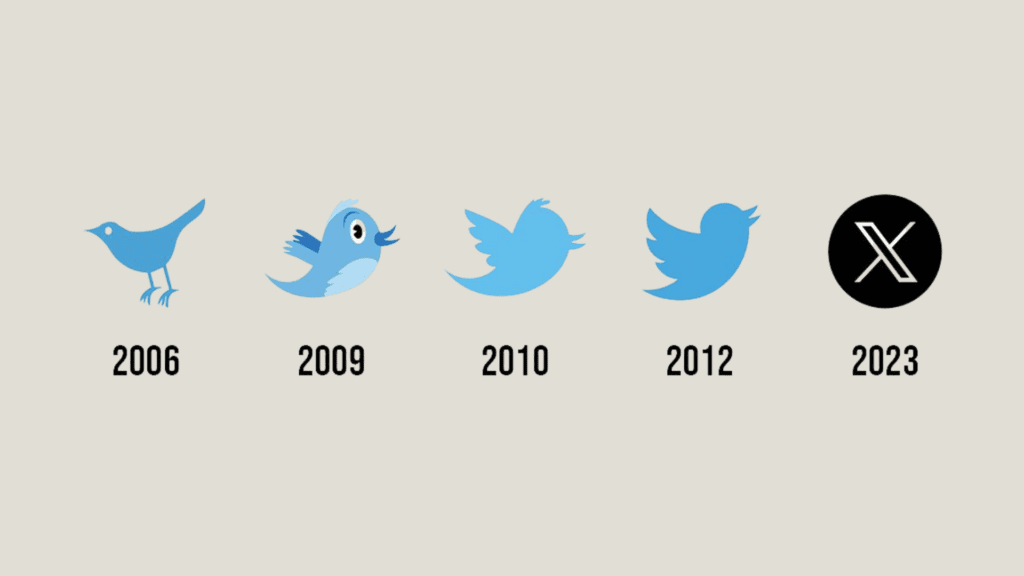 Tweeting into the Future: How the 'Twitter X Logo 2023' Marks a